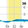 Mesquite Point tide chart for Monday, January 30, 2023