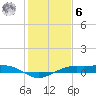 Mesquite Point tide chart for Friday, January 6, 2023