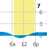Mesquite Point tide chart for Saturday, January 7, 2023