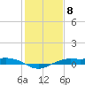 Mesquite Point tide chart for Sunday, January 8, 2023