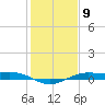 Mesquite Point tide chart for Monday, January 9, 2023