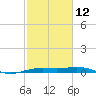 Mesquite Point tide chart for Sunday, February 12, 2023