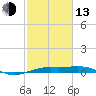 Mesquite Point tide chart for Monday, February 13, 2023