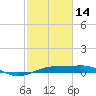 Mesquite Point tide chart for Tuesday, February 14, 2023