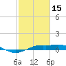 Mesquite Point tide chart for Wednesday, February 15, 2023