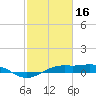 Mesquite Point tide chart for Thursday, February 16, 2023