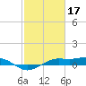 Mesquite Point tide chart for Friday, February 17, 2023