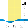 Mesquite Point tide chart for Saturday, February 18, 2023