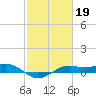 Mesquite Point tide chart for Sunday, February 19, 2023