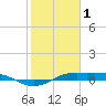 Mesquite Point tide chart for Wednesday, February 1, 2023