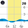 Mesquite Point tide chart for Monday, February 20, 2023