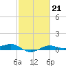 Mesquite Point tide chart for Tuesday, February 21, 2023