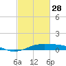 Mesquite Point tide chart for Tuesday, February 28, 2023