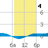 Mesquite Point tide chart for Saturday, February 4, 2023