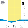 Mesquite Point tide chart for Sunday, February 5, 2023