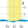 Mesquite Point tide chart for Tuesday, February 7, 2023
