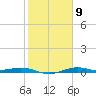 Mesquite Point tide chart for Thursday, February 9, 2023