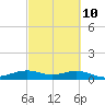 Mesquite Point tide chart for Friday, March 10, 2023