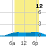 Mesquite Point tide chart for Sunday, March 12, 2023
