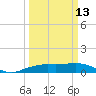 Mesquite Point tide chart for Monday, March 13, 2023