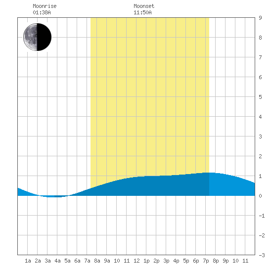 Mesquite Point tide chart for Tuesday, March 14, 2023