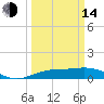 Mesquite Point tide chart for Tuesday, March 14, 2023