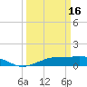 Mesquite Point tide chart for Thursday, March 16, 2023