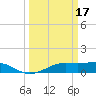 Mesquite Point tide chart for Friday, March 17, 2023