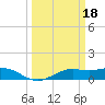 Mesquite Point tide chart for Saturday, March 18, 2023