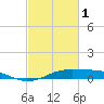 Mesquite Point tide chart for Wednesday, March 1, 2023