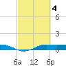Mesquite Point tide chart for Saturday, March 4, 2023