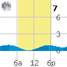Mesquite Point tide chart for Tuesday, March 7, 2023