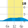 Mesquite Point tide chart for Monday, April 10, 2023