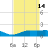 Mesquite Point tide chart for Friday, April 14, 2023