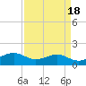 Mesquite Point tide chart for Tuesday, April 18, 2023