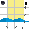 Mesquite Point tide chart for Wednesday, April 19, 2023