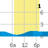 Mesquite Point tide chart for Saturday, April 1, 2023