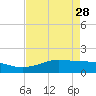 Mesquite Point tide chart for Friday, April 28, 2023