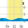 Mesquite Point tide chart for Monday, April 3, 2023