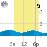 Mesquite Point tide chart for Wednesday, April 5, 2023