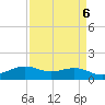 Mesquite Point tide chart for Thursday, April 6, 2023