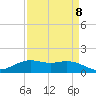 Mesquite Point tide chart for Saturday, April 8, 2023