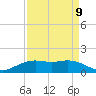 Mesquite Point tide chart for Sunday, April 9, 2023