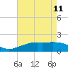 Mesquite Point tide chart for Thursday, May 11, 2023