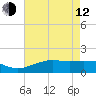 Mesquite Point tide chart for Friday, May 12, 2023