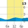 Mesquite Point tide chart for Saturday, May 13, 2023