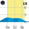 Mesquite Point tide chart for Friday, May 19, 2023