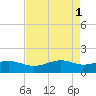Mesquite Point tide chart for Monday, May 1, 2023