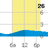Mesquite Point tide chart for Friday, May 26, 2023