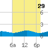 Mesquite Point tide chart for Monday, May 29, 2023
